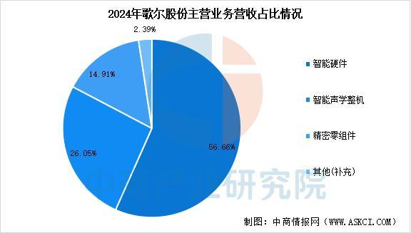 戴设备行业市场前景预测研究报告（简版）CQ9电子平台入口2025年中国智能穿(图2)