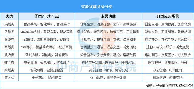 戴设备行业市场前景预测研究报告（简版）CQ9电子平台入口2025年中国智能穿(图3)