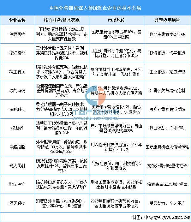 戴设备行业市场前景预测研究报告（简版）C