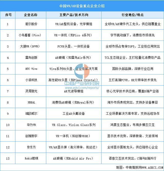 戴设备行业市场前景预测研究报告（简版）CQ9电子平台入口2025年中国智能穿(图13)