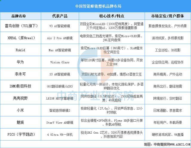 戴设备行业市场前景预测研究报告（简版）CQ9电子平台入口2025年中国智能穿(图14)