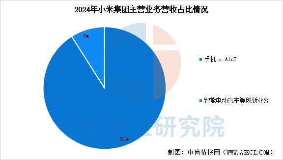 戴设备行业市场前景预测研究报告（简版）CQ9电子平台入口2025年中国智能穿(图10)