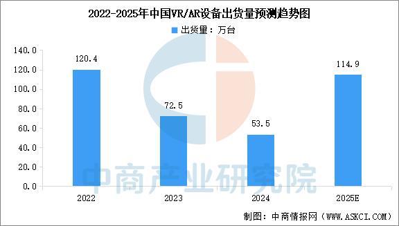 戴设备行业市场前景预测研究报告（简版）CQ9电子平台入口2025年中国智能穿(图11)