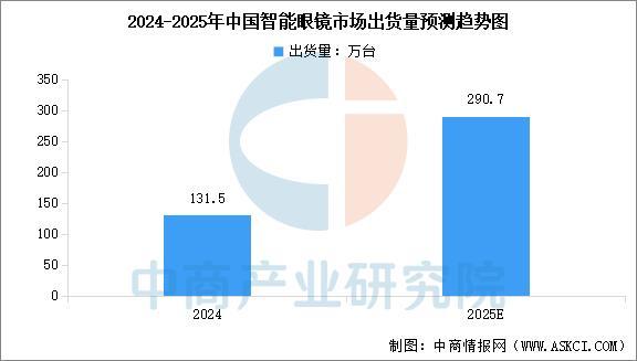 戴设备行业市场前景预测研究报告（简版）CQ9电子平台入口2025年中国智能穿(图4)