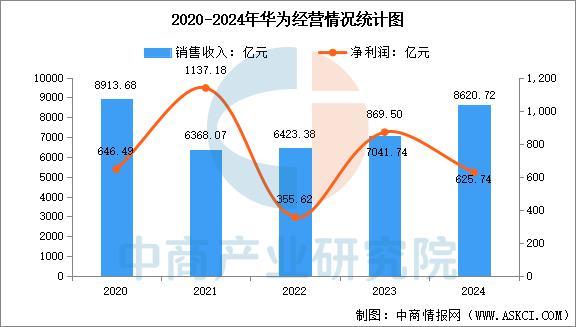 戴设备行业市场前景预测研究报告（简版）CQ9电子平台入口2025年中国智能穿(图7)