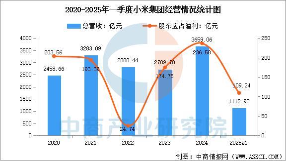 戴设备行业市场前景预测研究报告（简版）CQ9电子平台入口2025年中国智能穿(图9)
