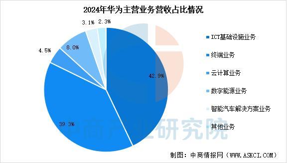 戴设备行业市场前景预测研究报告（简版）CQ9电子平台入口2025年中国智能穿(图8)