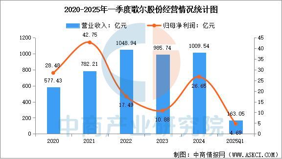戴设备行业市场前景预测研究报告（简版）CQ9电子平台入口2025年中国智能穿(图17)