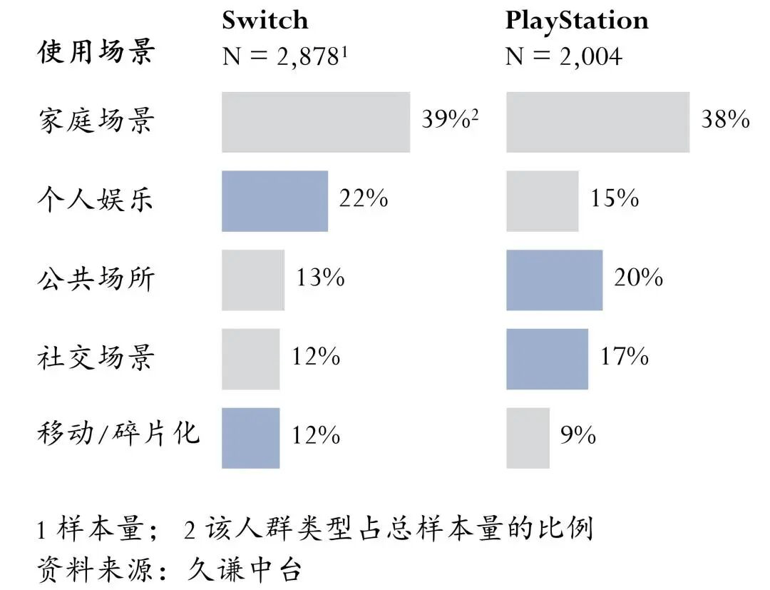 h vs PlayStationCQ9电子平台游戏机：Switc(图5)