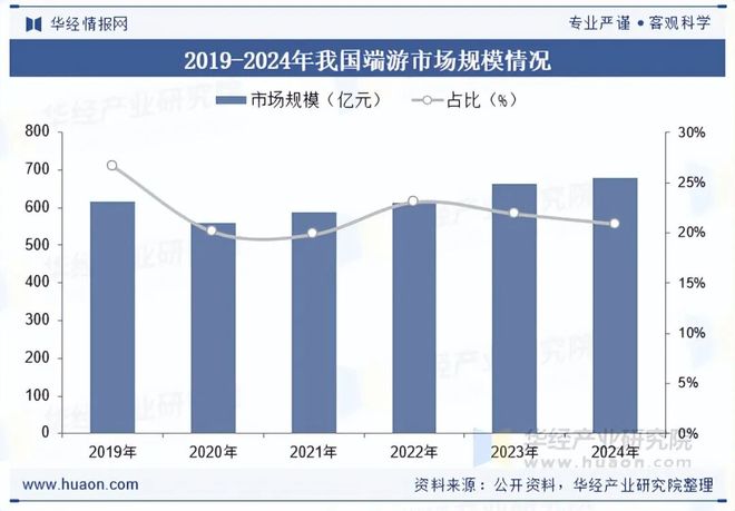 趋势分析盐碱焕新育繁花端游潮涌起神话「图