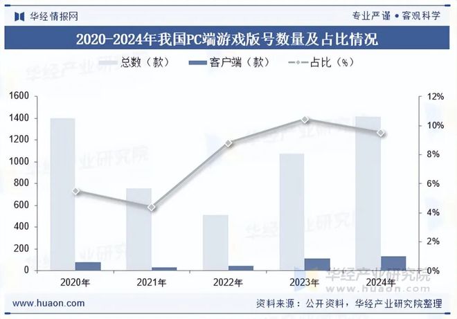 趋势分析盐碱焕新育繁花端游潮涌起神话「图」CQ9电子游戏2025年中国端业发展现状及(图10)