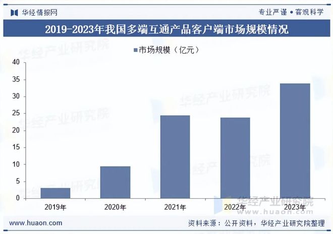 趋势分析盐碱焕新育繁花端游潮涌起神话「图」CQ9电子游戏2025年中国端业发展现状及(图8)