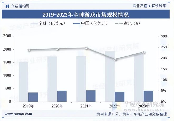 趋势分析盐碱焕新育繁花端游潮涌起神话「图」CQ9电子游戏2025年中国端业发展现状及(图6)