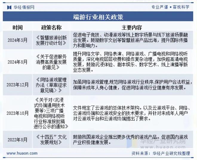 趋势分析盐碱焕新育繁花端游潮涌起神话「图」CQ9电子游戏2025年中国端业发展现状及(图2)